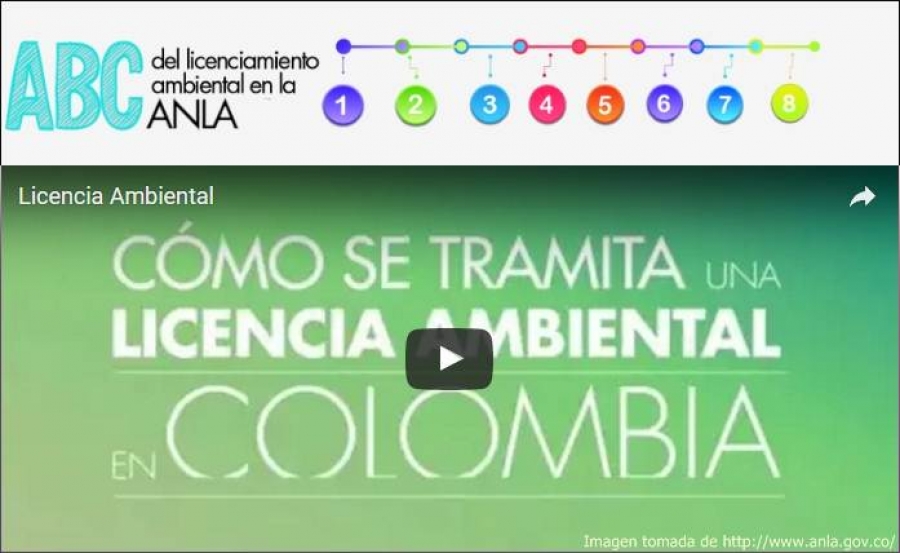 Tipos de licencias ambientales en colombia